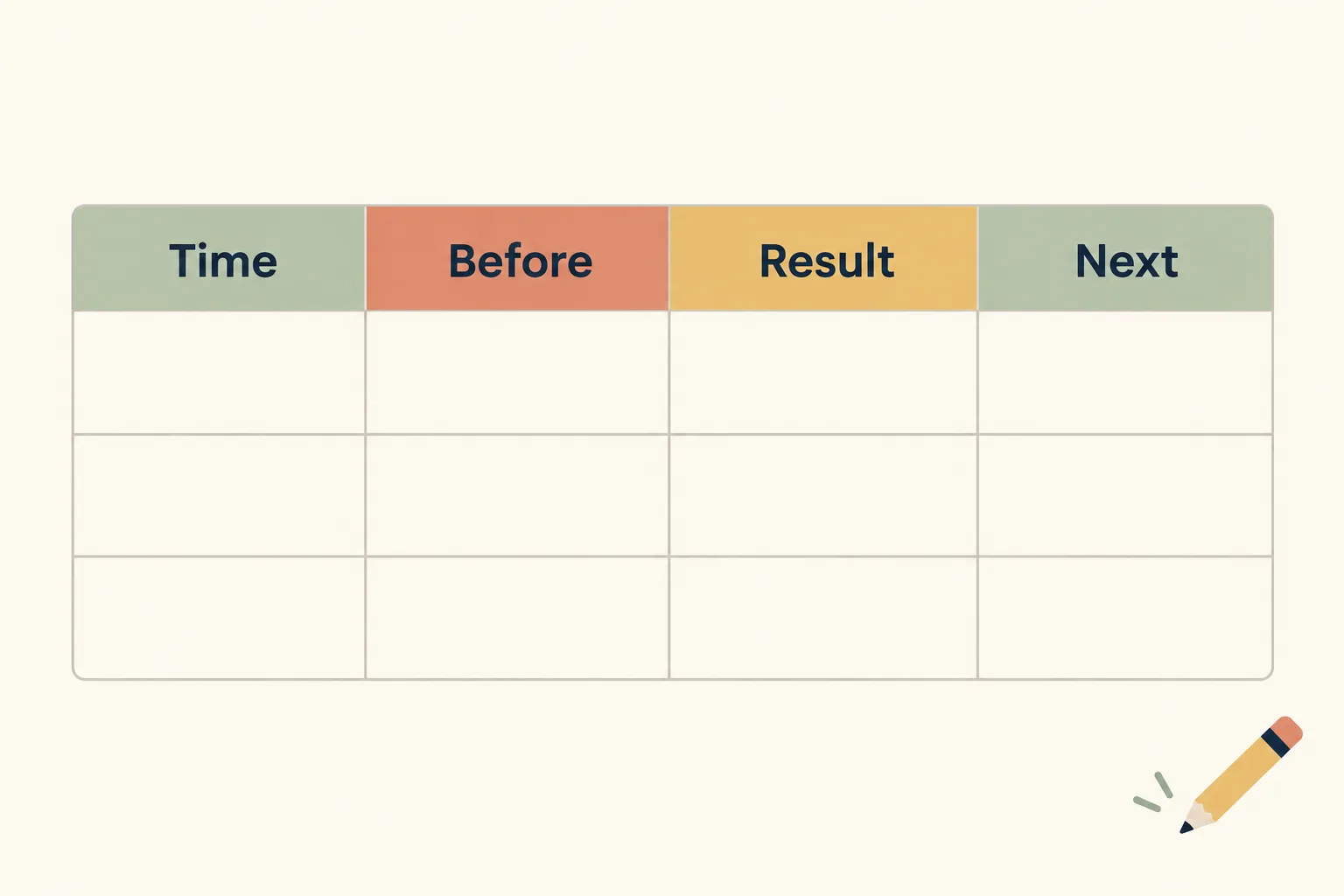 A blank four column log sheet with the headers Time, Before, Result and Next
