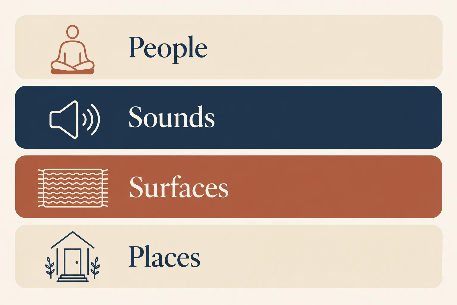 Four illustrated cards labeled People, Sounds, Surfaces and Places