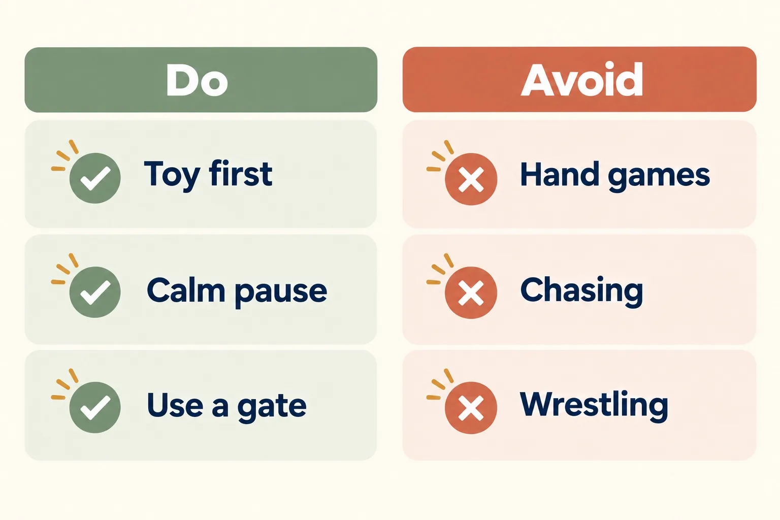 Two column chart: Do with Toy first, Calm pause, Use a gate; Avoid with Hand games, Chasing, Wrestling
